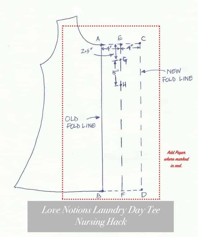 DIAGRAM for LDT nursing Hack