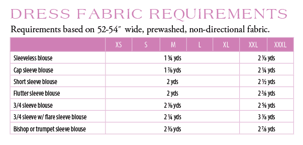 Rhapsody dress fabric requirements